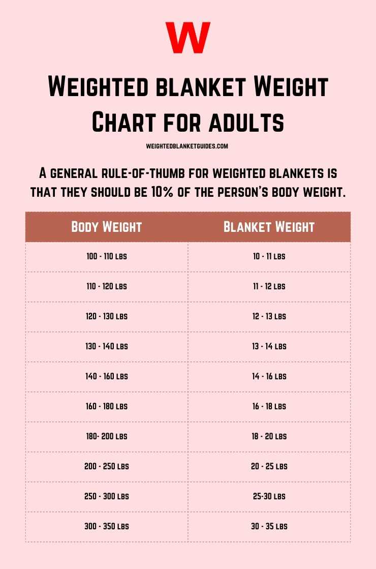 Weighted Blanket Size & Weight Guide